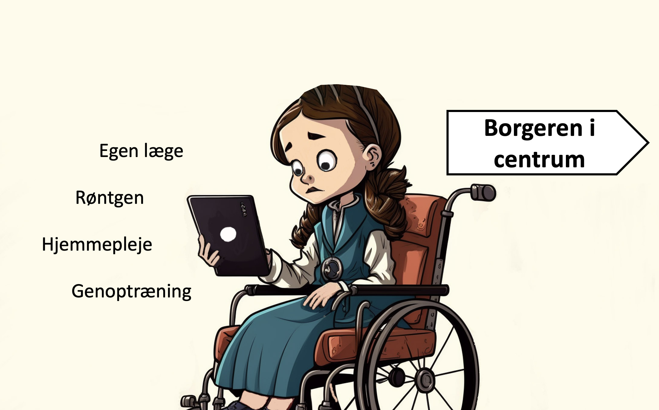 Borgeren i centrum af offentlig digitalisering